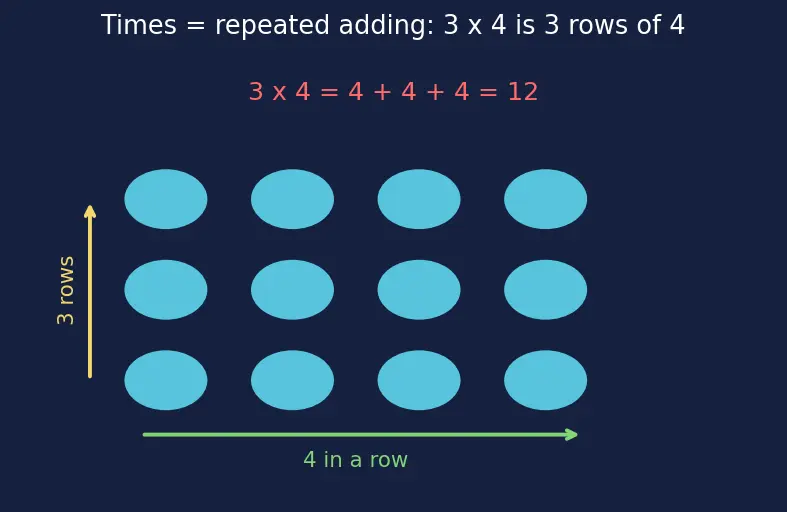 Figure — Variables, constants, coefficients — algebraic expressions