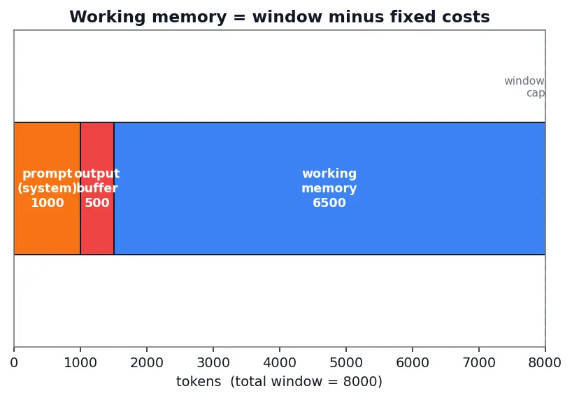 Figure — Memory systems for agents