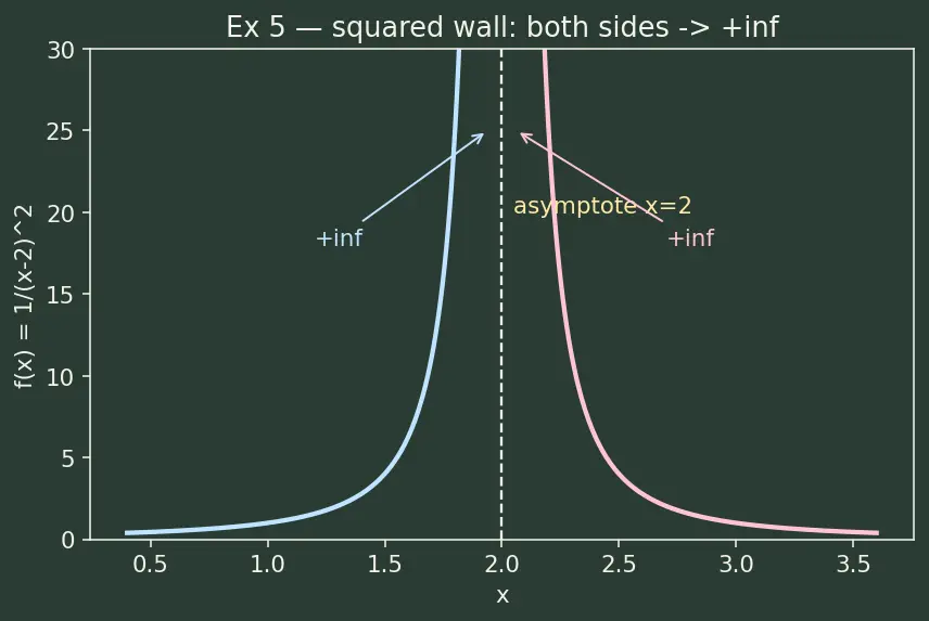 Figure — Continuity — definition, types of discontinuity (removable, jump, infinite)