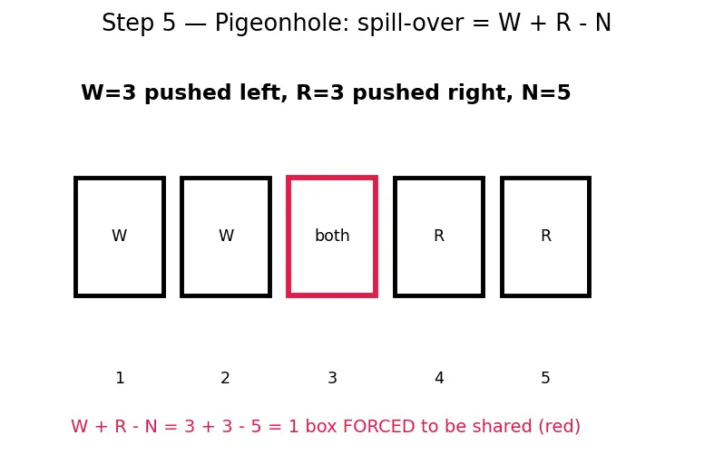 Figure — Distributed databases — sharding strategies, replication