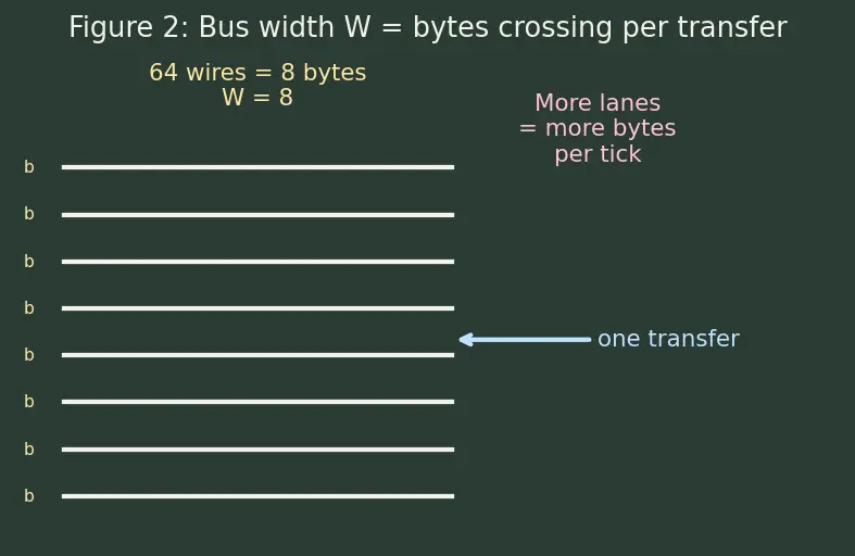 Figure — Memory bandwidth and latency metrics