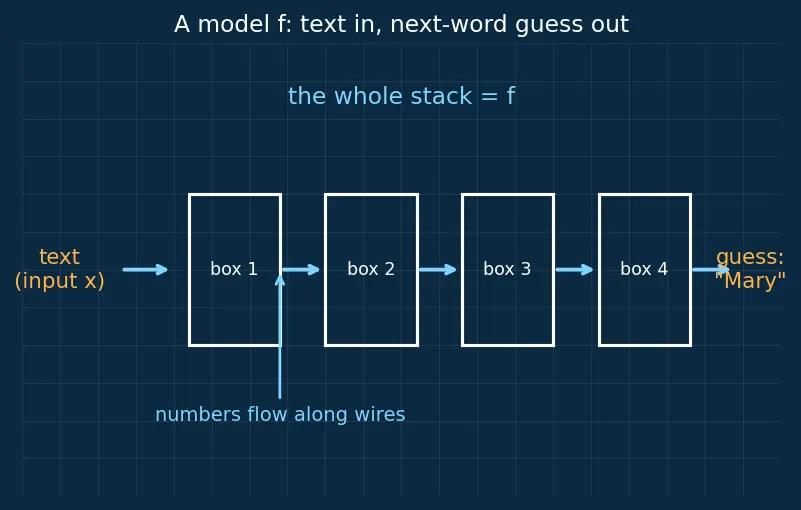 Figure — Activation patching