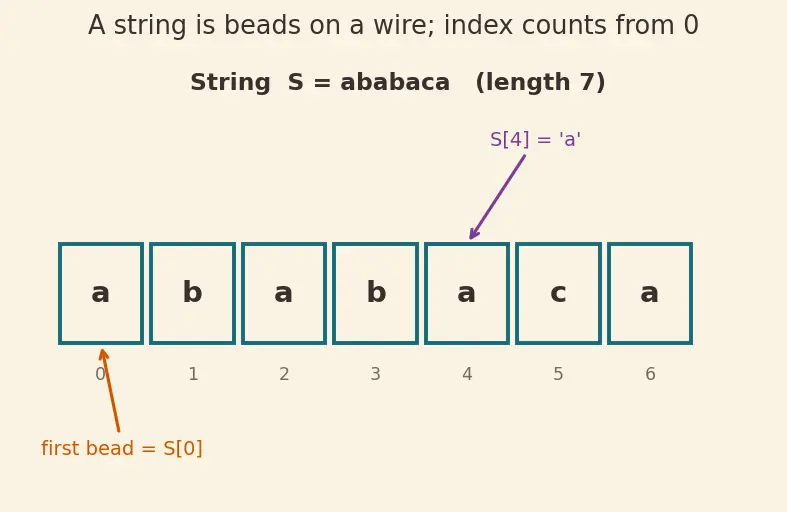 Figure — KMP algorithm — failure function, O(n+m) — full derivation