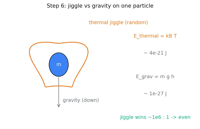 Figure — Pure substances vs mixtures — elements, compounds, homogeneous - heterogeneous