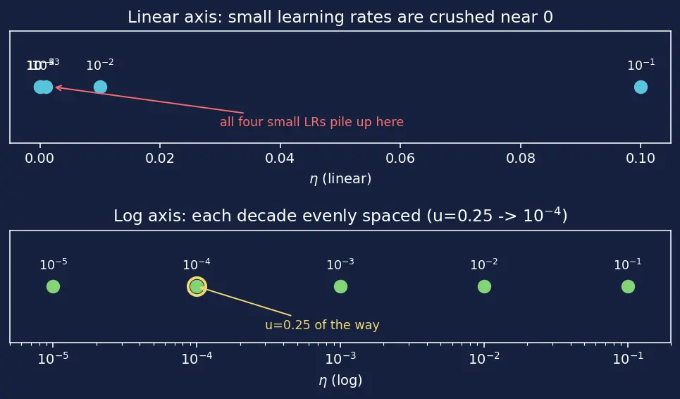 Figure — Hyperparameter tuning for deep nets