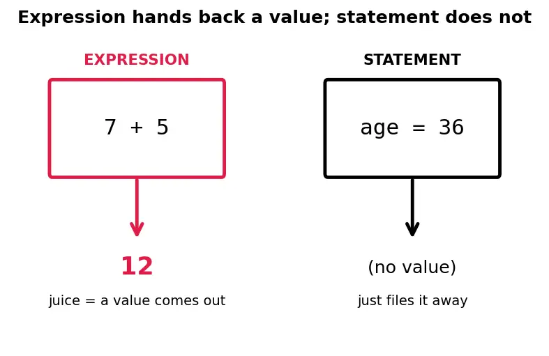 Figure — f-strings — embedding expressions