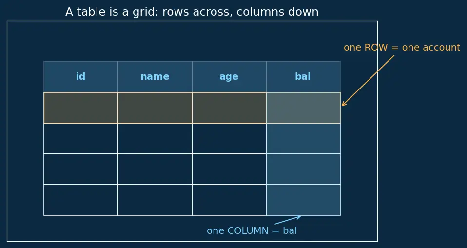 Figure — Transaction isolation levels — READ UNCOMMITTED, READ COMMITTED, REPEATABLE READ, SERIALIZABLE