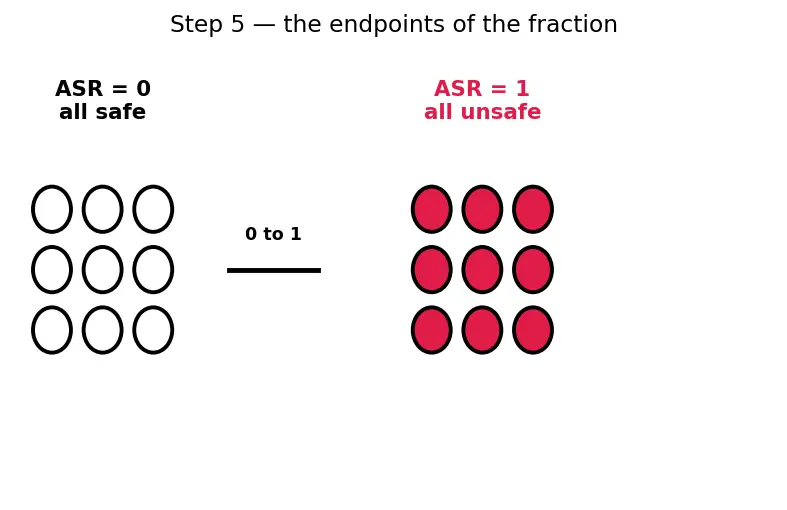 Figure — Red-teaming language models