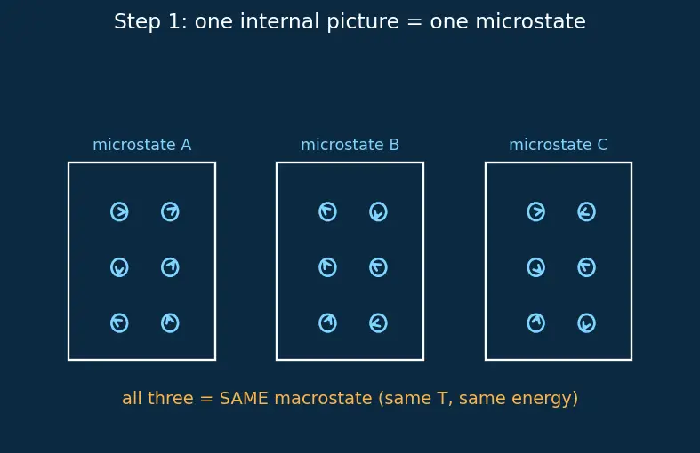 Figure — Third law of thermodynamics — S → 0 as T → 0