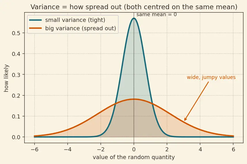 Figure — Weight initialization (Xavier, He)