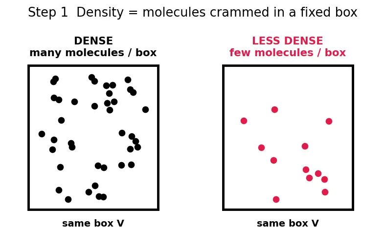 Figure — Water — structure (HOH = 104.5°), anomalous expansion, hardness (temporary - permanent), softening