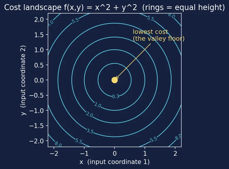 Figure — KKT conditions for constrained optimization