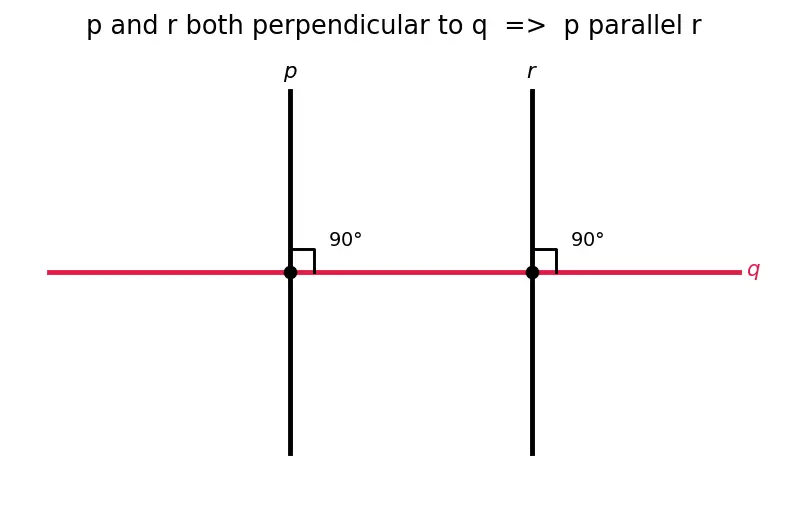 Figure — Parallel and perpendicular lines — properties, transversal, alternate - co-interior angles
