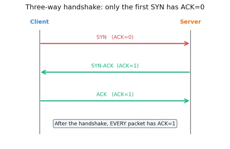 Figure — Firewalls — stateless vs stateful packet filtering