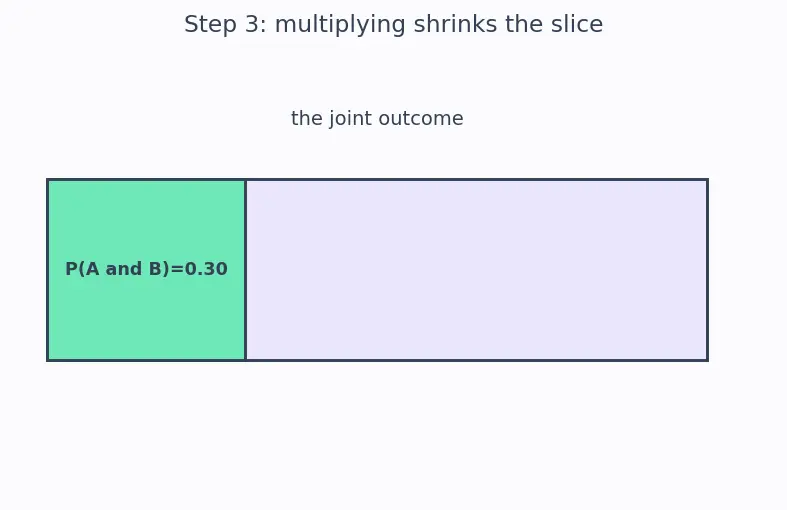 Figure — Existential and catastrophic risk frameworks