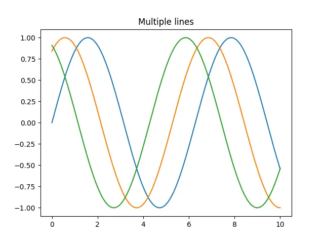 Figure — Phase plane analysis — trajectories, critical points