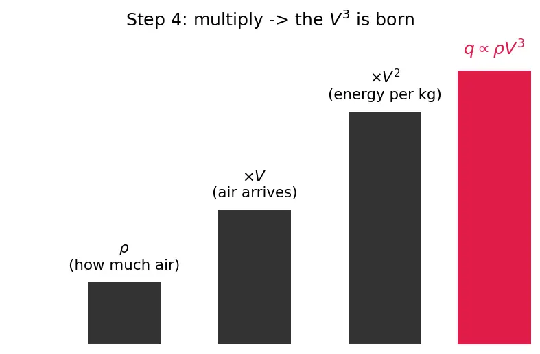 Figure — Thermal protection — silica tiles (Shuttle), UHTCs (ZrB₂, HfB₂)