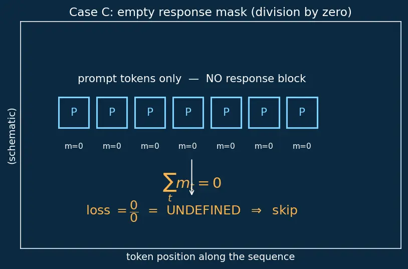 Figure — Instruction tuning
