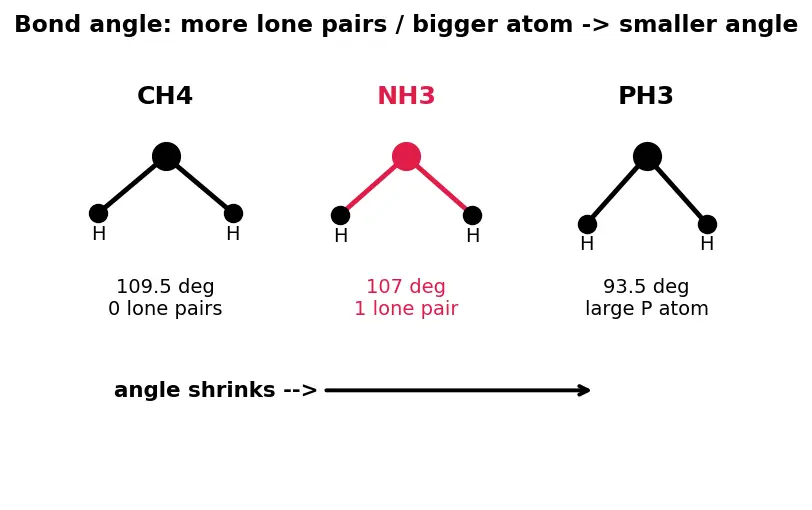 Figure — Hydrides — ionic, covalent, interstitial