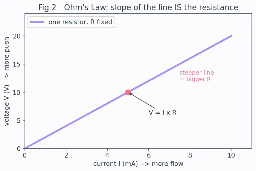 Figure — Build and analyze a voltage divider