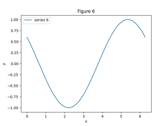 Figure — Compton scattering — wavelength shift derivation