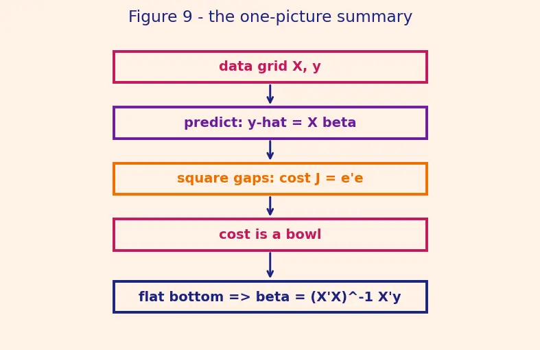 Figure — Multiple linear regression