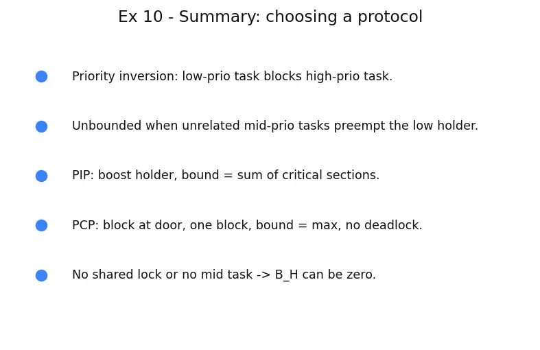 Figure — Priority inversion — problem and solutions (priority inheritance, priority ceiling)
