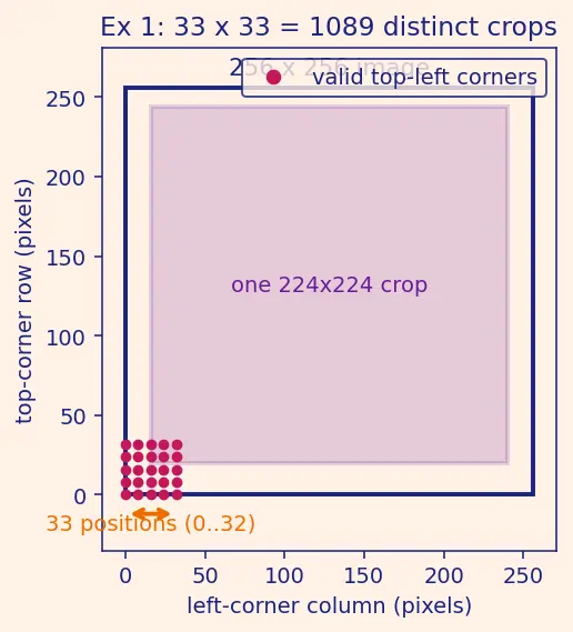 Figure — Data augmentation strategies