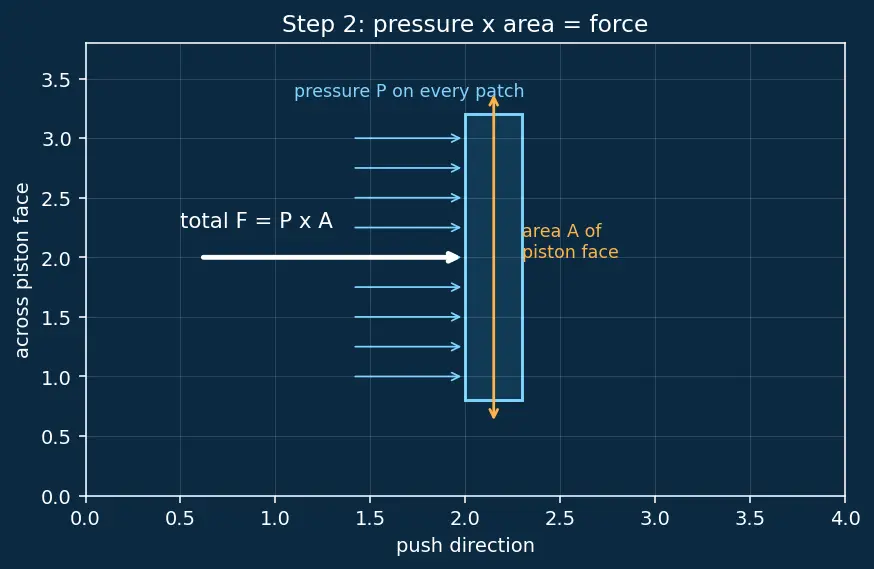 Figure — Work done in each process — derivation