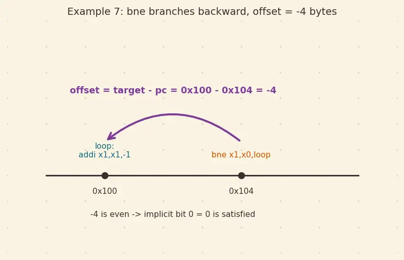 Figure — RISC-V base ISA (RV32I - RV64I)