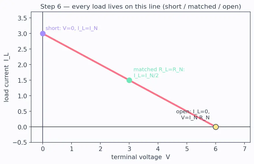 Figure — Use Norton equivalent circuits