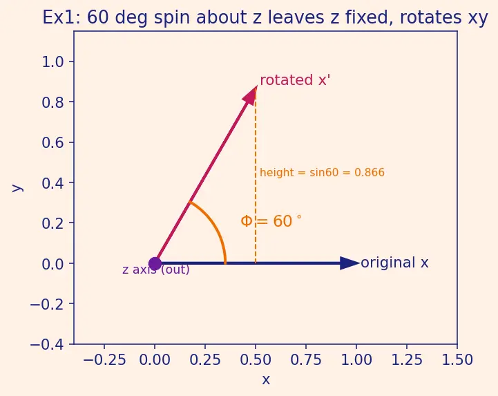 Figure — Converting between DCM, quaternions, Euler angles