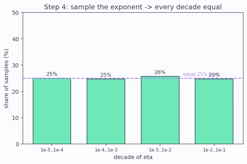Figure — Hyperparameter tuning for deep nets