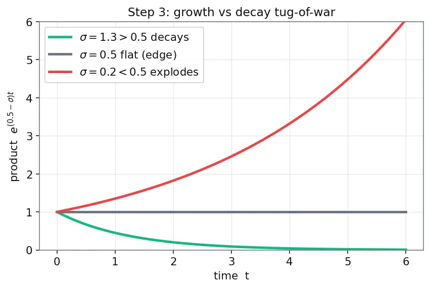 Figure — Laplace transform — definition, region of convergence