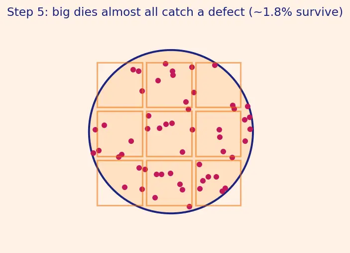 Figure — Chiplets and multi-die integration