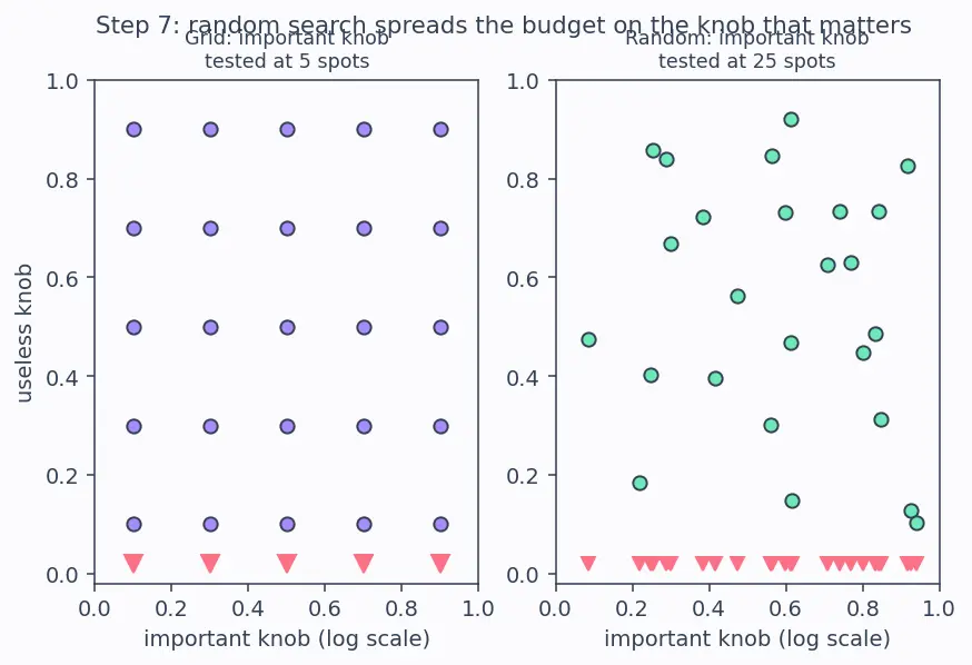 Figure — Hyperparameter tuning for deep nets