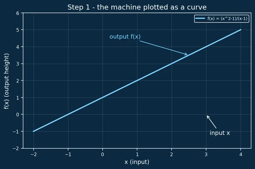 Figure — Functions, limits, and continuity