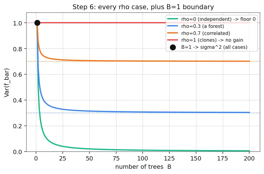 Figure — Random forest algorithm
