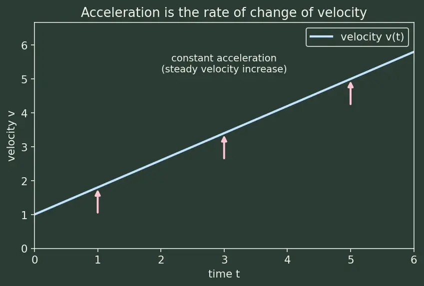 Figure — Gravity assist (slingshot) — patched conic, v-infinity vectors