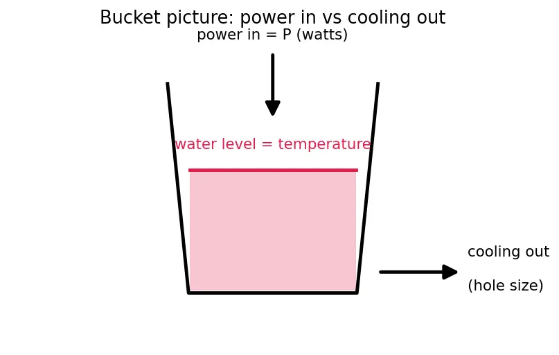 Figure — Heat dissipation and cooling solutions