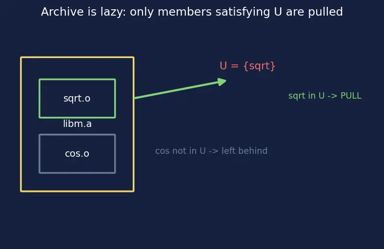 Figure — Symbol resolution — order matters