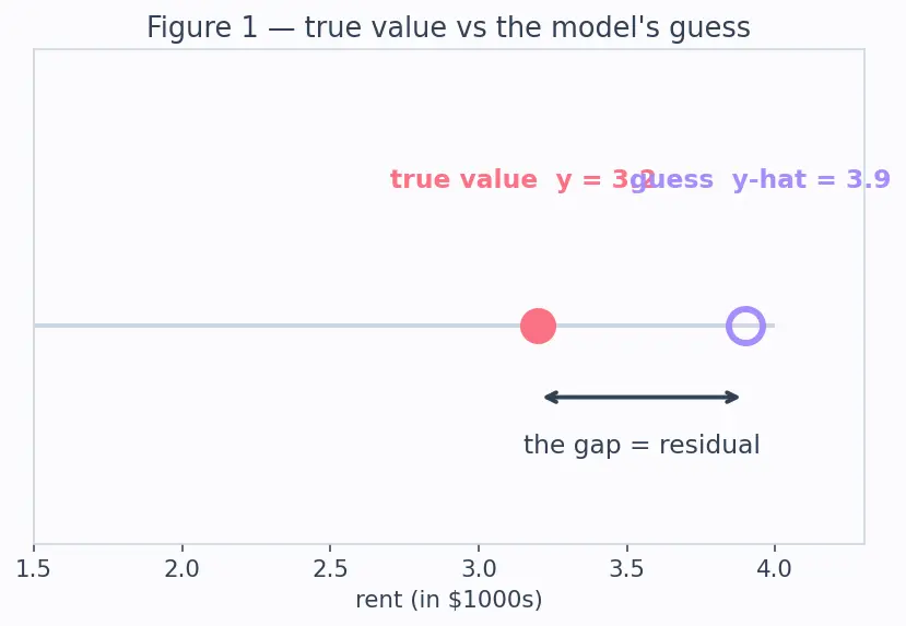 Figure — Regression metrics (MAE, MSE, RMSE, MAPE)