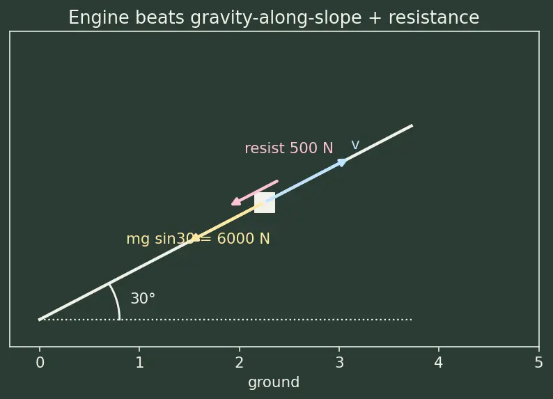 Figure — Power — average and instantaneous, units