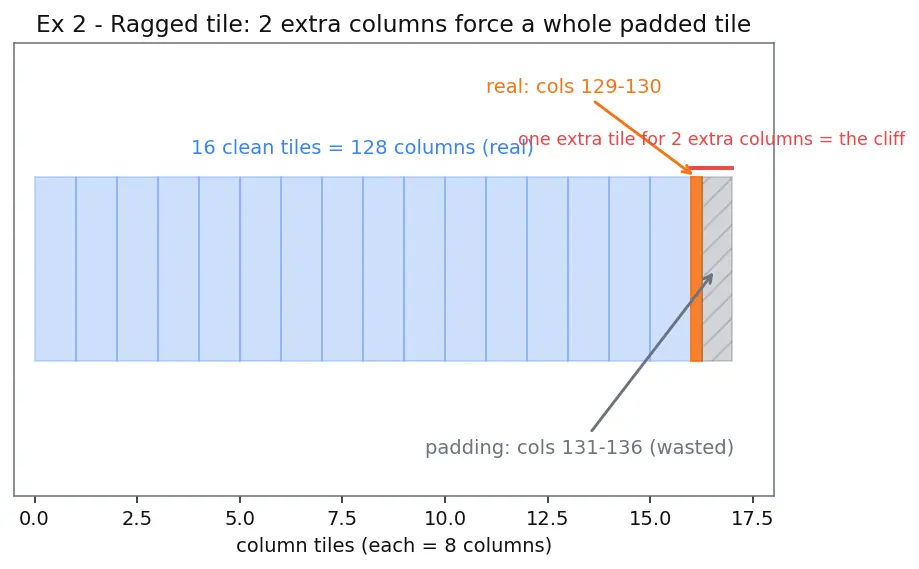Figure — Tensor cores and matrix operations