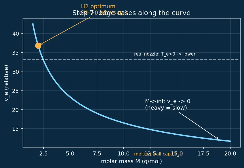 Figure — Nuclear thermal propulsion — NTR Isp ~900 s concept