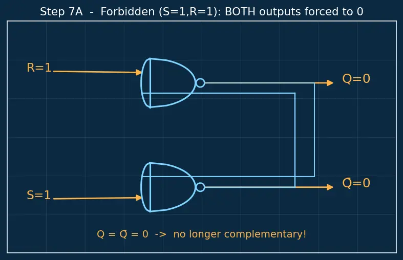 Figure — SR latch operation