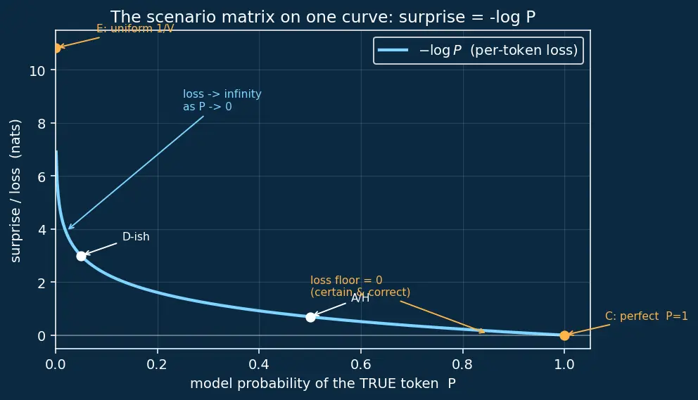 Figure — Causal language modeling objective