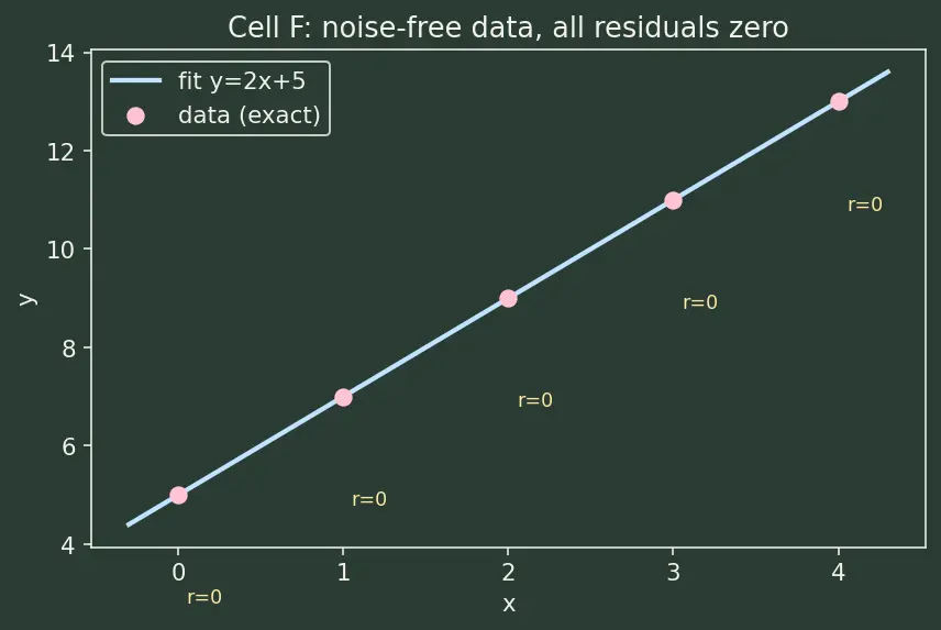 Figure — scipy.optimize — minimize, fsolve, curve_fit, linprog