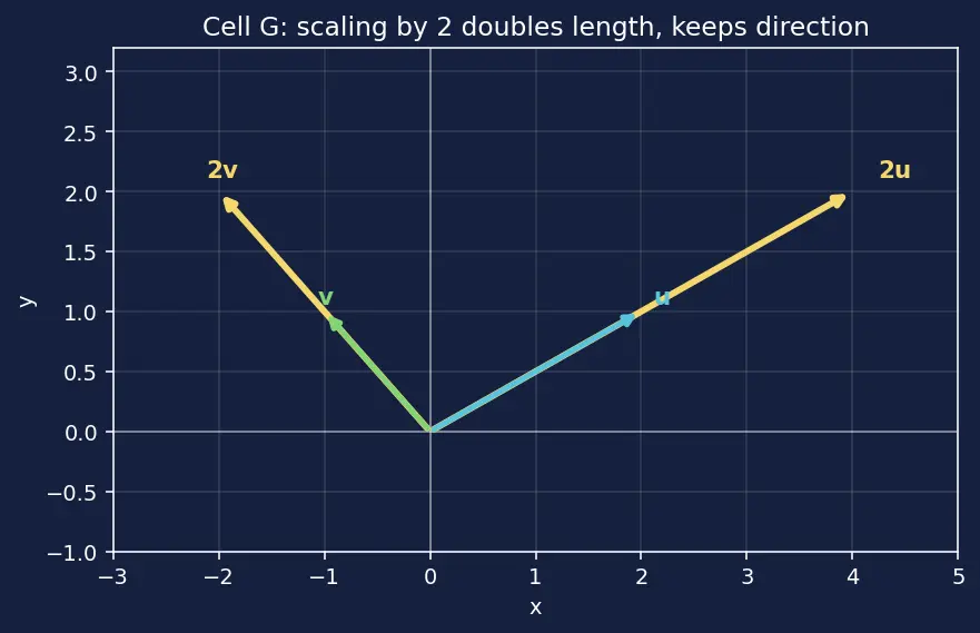 Figure — Scalar multiplication