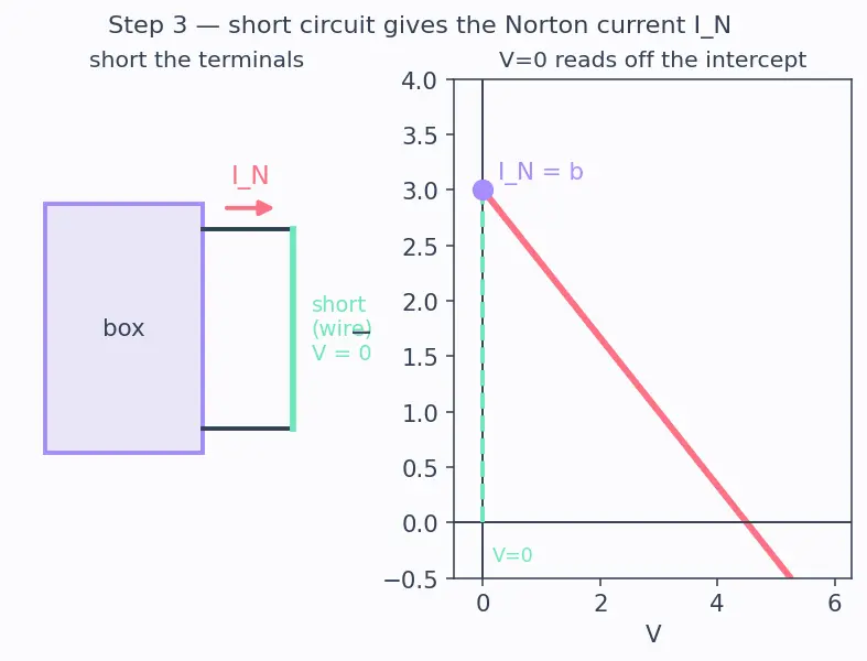 Figure — Use Norton equivalent circuits